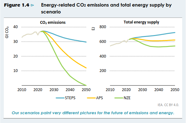 /brief/img/Screenshot 2023-11-24 at 09-57-24 The Oil and Gas Industry in Net Zero Transitions - TheOilandGasIndustryinNetZeroTransitions.pdf.png